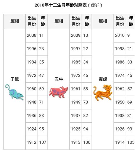 110年屬什麼|【十二生肖年份】12生肖年齡對照表、今年生肖 